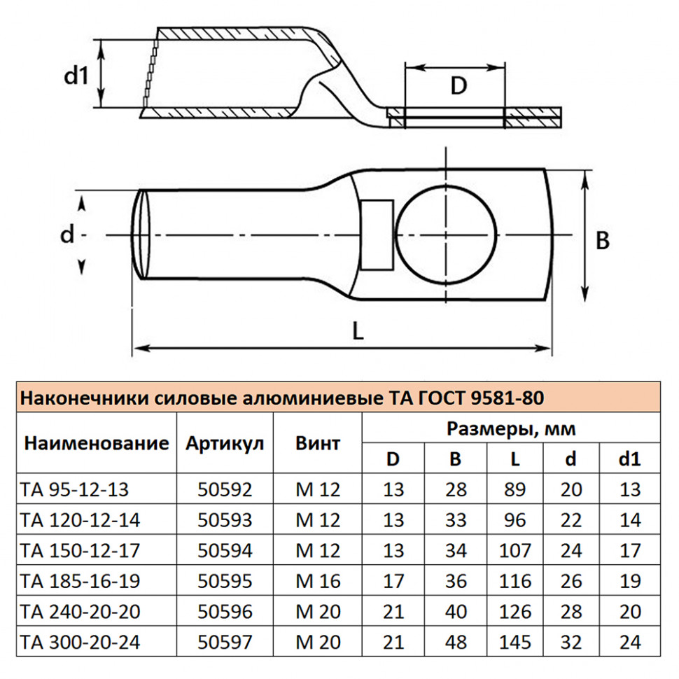 LD-TA-300-20-24 Наконечник алюминиевый ТА 300-20-24 ГОСТ 9581-80, артикул STEKKER 50597