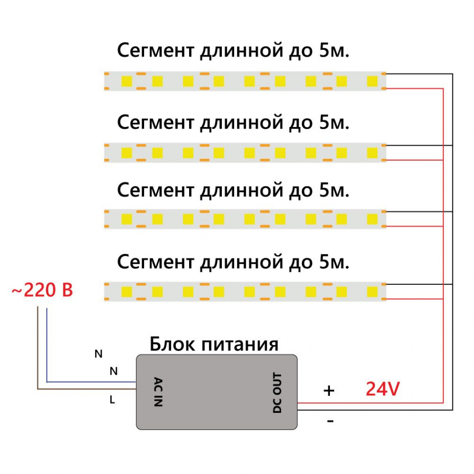 Светодиодная COB лента Feron LS530 320SMD(2110) 10Вт/м 24V 5000*8*1.8мм IP20, синий, артикул FERON 48267