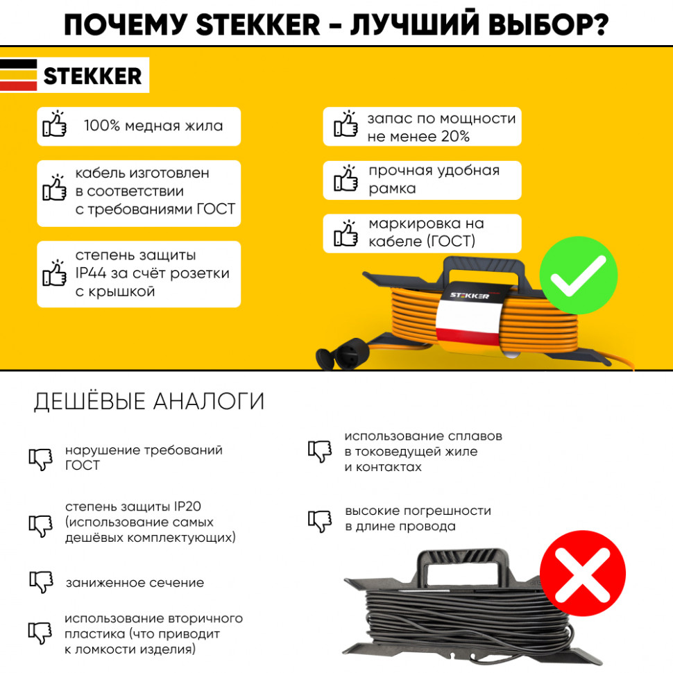 Удлинитель-шнур на рамке 1-местный c/з Stekker, HM02-01-30, 30м, 3*0,75, серия Home, оранжевый, артикул STEKKER 39496