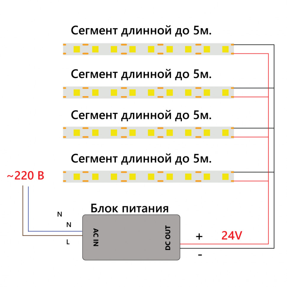 Светодиодная COB лента Feron LS530, 480SMD(2110)/м 12Вт/м 24V 5000*10*1.8мм 3000К IP20, артикул FERON 48270