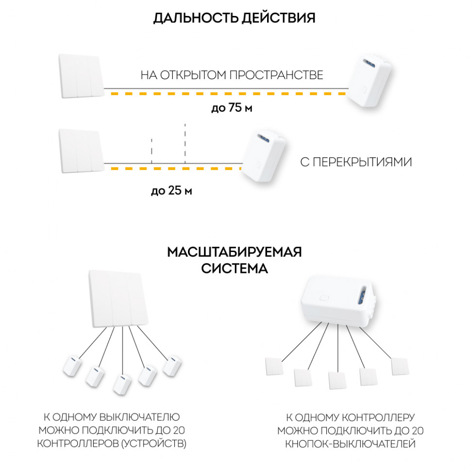 Выключатель беспроводной FERON TM83 SMART, 7мВт, IP20, трехклавишный, белый, артикул FERON 41130