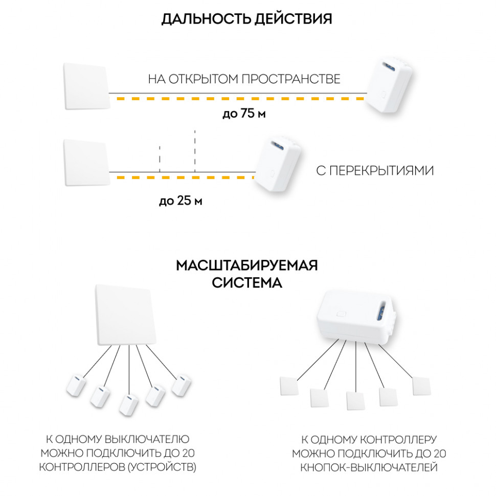 Радиочастотный контроллер для управления с помощью беспроводного выключателя SMART AC230V, 50HZ, LD100, артикул FERON 41131