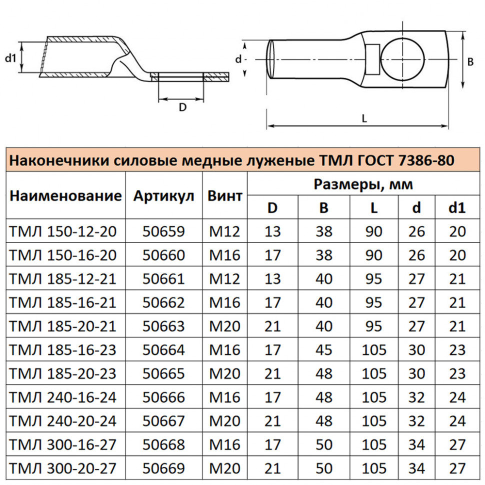 LD-TML-185-12-21 Наконечник медный луженый ТМЛ 185-12-21 ГОСТ 7386-80, артикул STEKKER 50661