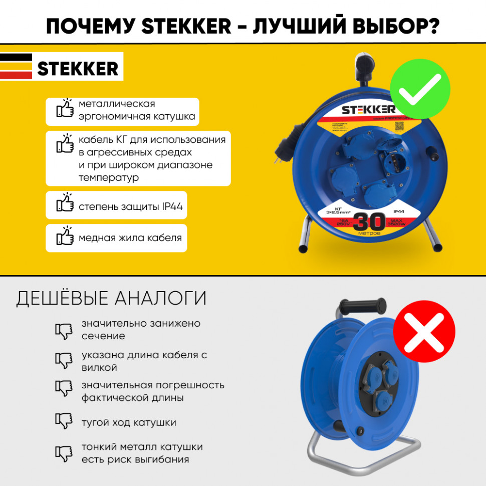 Удлинитель на металлической катушке с/з 4-местный Stekker, PRF02-41-30, 30м, 3*2,5, серия Professional, синий, артикул STEKKER 39296