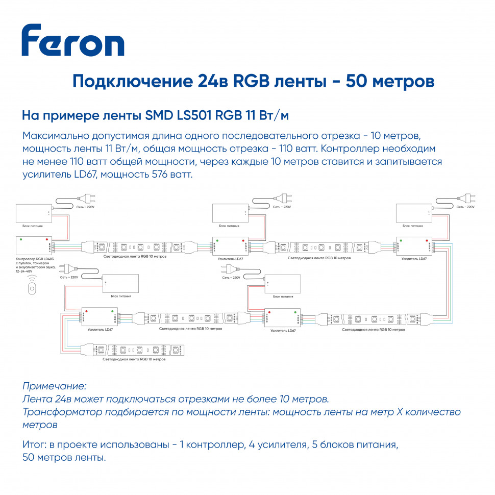 LD483 Контроллер RGB с пультом, таймером и визуализатором звука, 12-24-48V, артикул FERON 52098