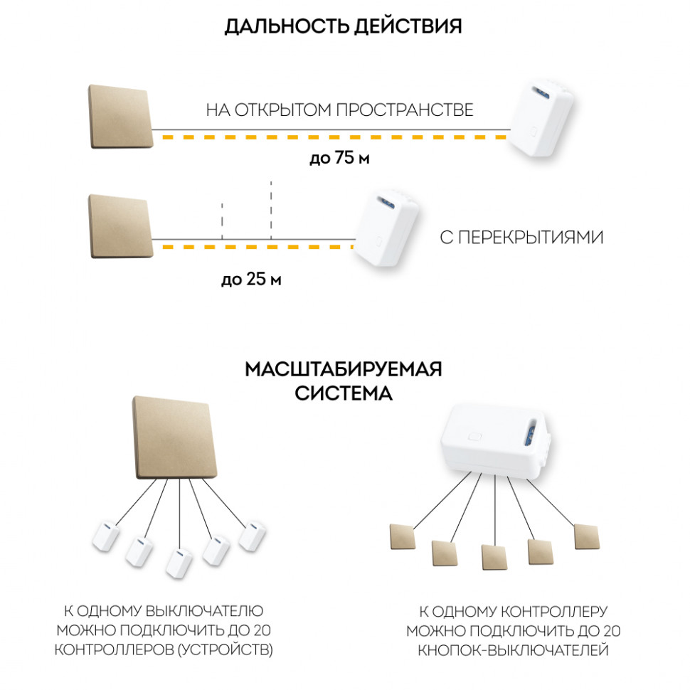 Выключатель беспроводной FERON TM81, 7мВт, IP20, одноклавишный, золото, артикул FERON 41725