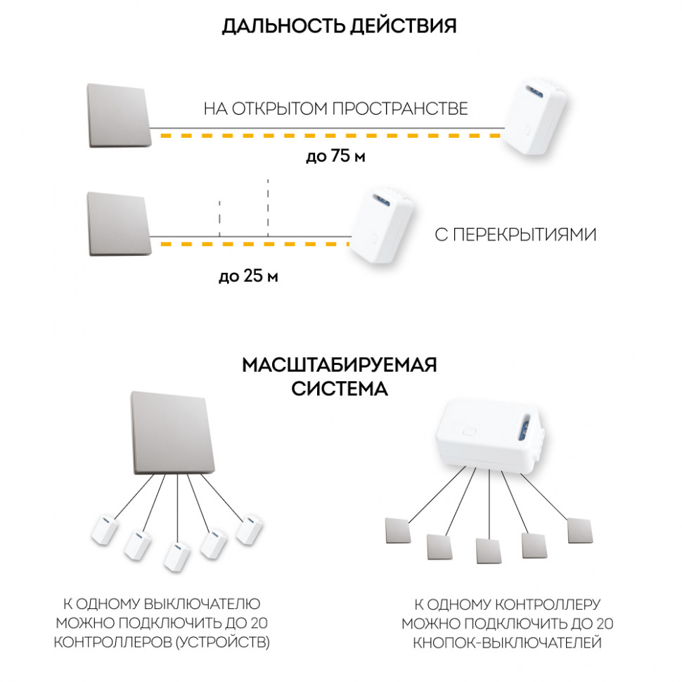 Кнопка-выключатель беспроводной FERON TM81, 7мВт, IP20, одноклавишный, серебро, артикул FERON 41719