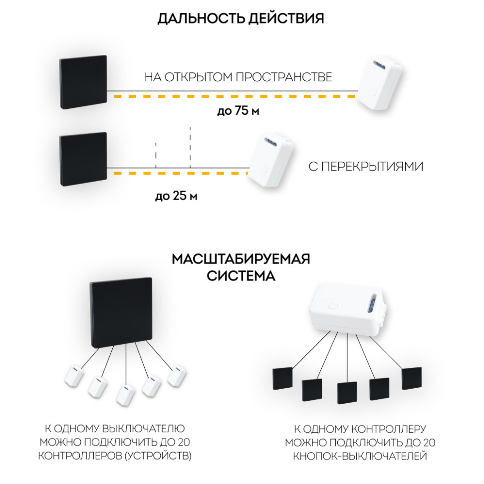 Выключатель беспроводной FERON TM81 SMART, 7мВт, IP20, одноклавишный, черный, артикул FERON 41722