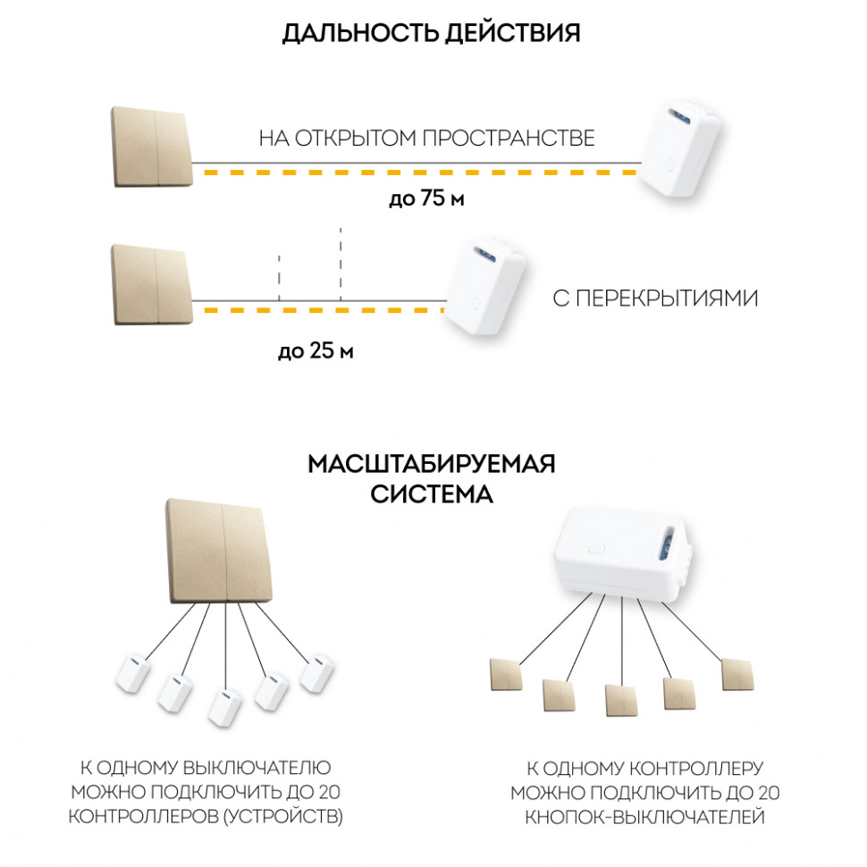 Выключатель беспроводной FERON, TM82, 7мВт, IP20, двухклавишный, золото, артикул FERON 41726