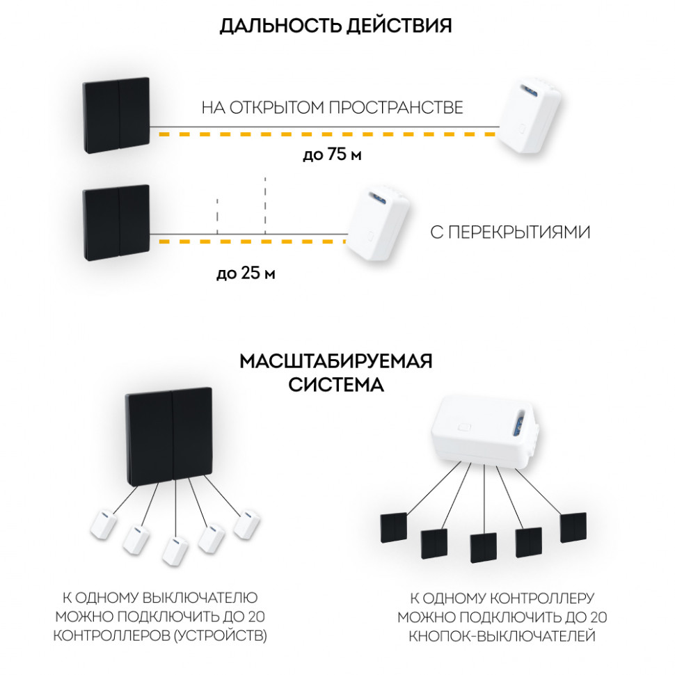 Выключатель беспроводной FERON, TM82 SMART, 7мВт, IP20, двухклавишный, черный, артикул FERON 41723
