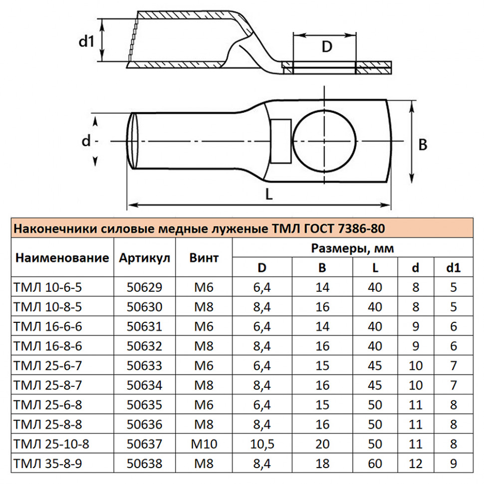 LD-TML-16-8-6 Наконечник медный луженый ТМЛ 16-8-6 ГОСТ 7386-80 (DIY упаковка 5 шт), артикул STEKKER 55328
