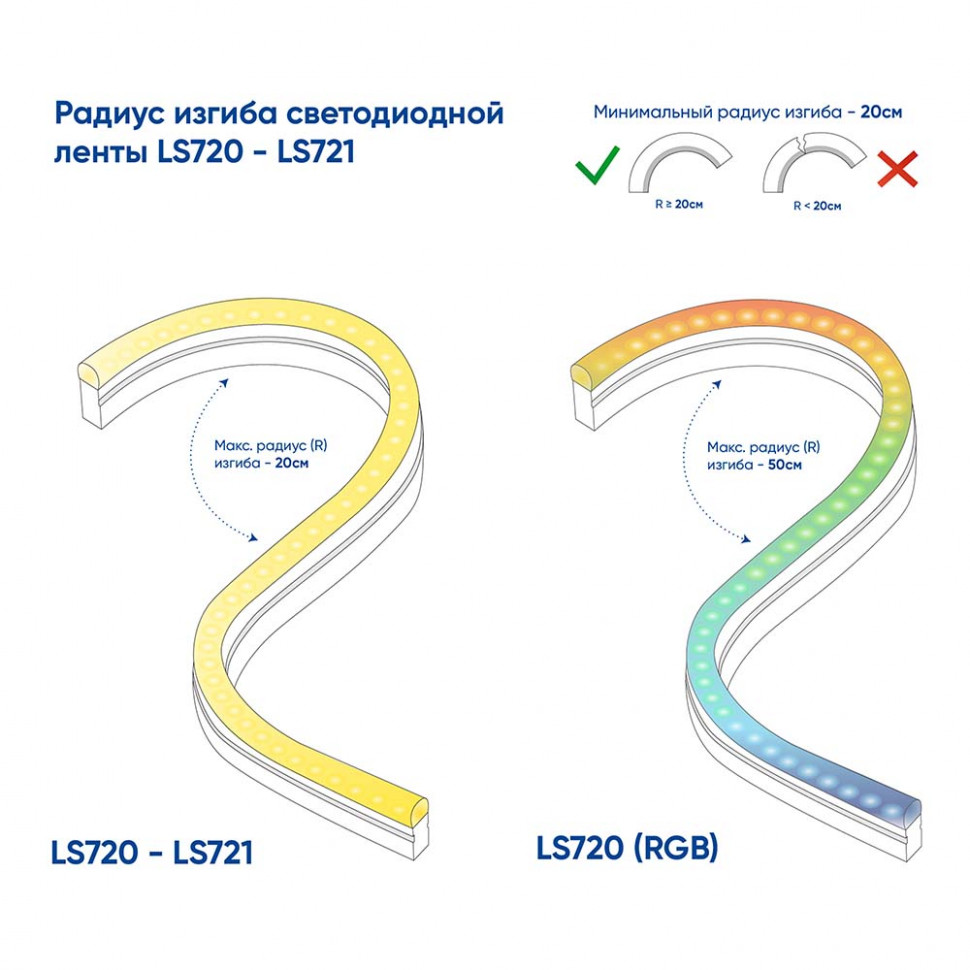 Cветодиодная LED лента Feron LS720 неоновая, 120SMD(2835)/м 9.6Вт/м  50м 220V 6500К IP67, артикул FERON 29560