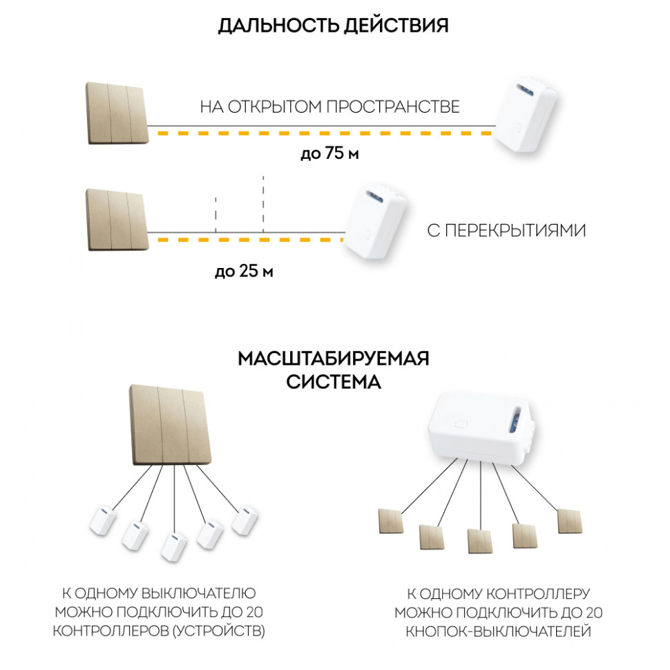 Выключатель беспроводной FERON TM83, 7мВт, IP20, трехклавишный, золото, артикул FERON 41727